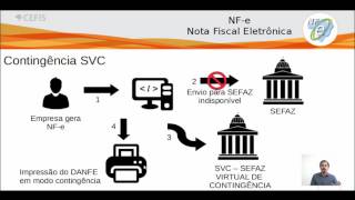 Configurar partilha de ICMS [upl. by Laurella54]