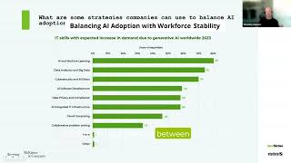 Balancing AI Adoption with Workforce Stability [upl. by Moishe]