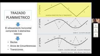 Clase 4 VdC 2021 TRAZADO HORIZONTAL PRACTICA [upl. by Eddy]