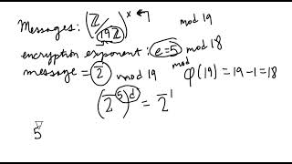 Example of RSA Type Public Key Cryptography [upl. by Hakan]