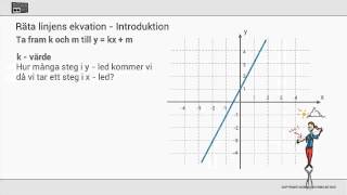 Räta linjens ekvation [upl. by Palmira]