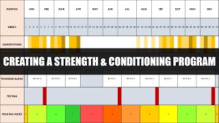 Creating and Periodizing a Strength amp Conditioning Program  For Athletic Performance [upl. by Naened650]