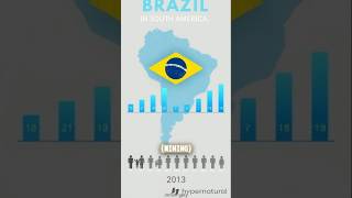 Discovering Brazil culture facts continents topcontinentshistory commonsense education [upl. by Nalhsa]