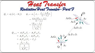 Radiation heat transfer  Part F  Heat Transfer  18ME63 [upl. by Arimlede]