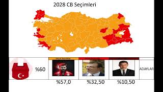 2028 CB Seçimleri Simülasyonu [upl. by Bainbrudge]