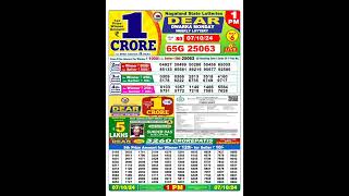 Nagaland lottery result today 1pm 07102024  morning Nagaland State Lottery Result Pdf [upl. by Greene794]