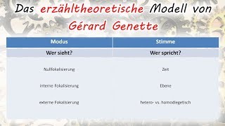 Das erzähltheoretische Modell von Gérard Genette [upl. by Nytsuj374]