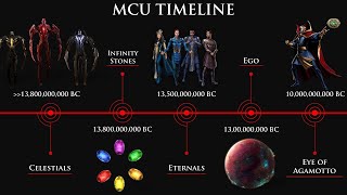 History amp Timeline Of Marvel Cinematic Universe MCU Timeline [upl. by Brewster594]