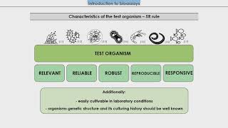 Introduction to bioassays [upl. by Liew618]