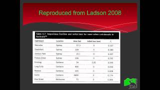 Hydropolis 2012  How Much Runoff Coefficients for Urban Land Use in the South West [upl. by Inavoy]