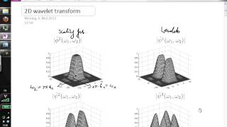 43 The Wavelet Transform  Image Analysis Class 2013 [upl. by Nnylyahs]