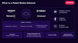 Reckitt x EyeSee  ESOMAR webinar What is a retail media network [upl. by Llertal]