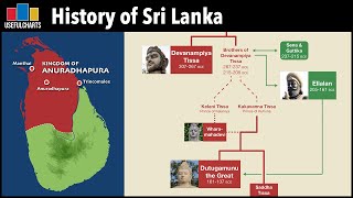 Complete History of Sri Lanka [upl. by Couture771]