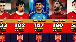 Spain 🇪🇸 Players With the Most Matches Played for the National Team [upl. by Raclima]