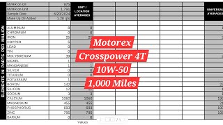 Oil Analysis Report 1 2024 KTM 500 EXCF 1000 Miles [upl. by Tija]