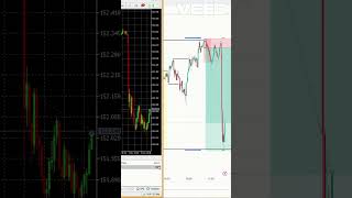 Little 4000 on NFP trading forex forexdaytrader tradingtips tradingforex [upl. by Lymann]