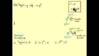 Logaritmen en vergelijkingenHavoBH92A [upl. by Desdamonna719]
