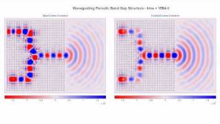 Parallel Waveguides using Photonic Crystals Periodic Band Gap Structure  FDTD Animation [upl. by Phyllis]