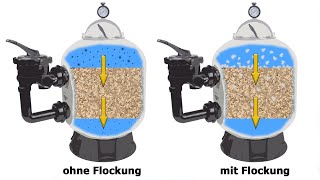 Warum Flockungsmittel für den Pool Pflicht sind  Flockung für weniger Chlor und glasklares Wasser [upl. by Enytsuj]