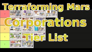 Terraforming Mars  Base Game Corporations Tier List [upl. by Case]