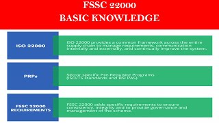 FSSC 22000 Introduction Basic Knowledge [upl. by Lliw]