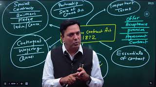 Basics of Indian Contract Tact 1872 [upl. by Anwahsal525]