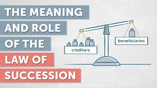 Liquidating the Estate of a Deceased Person The Law of Succession [upl. by Sky395]