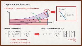 Solid Mechanics Theory  EulerBernoulli Beams [upl. by Alsi]