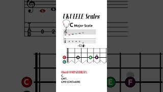 MAJOR Scale UKULELE Scales and Modes IONIAN Mode ukulelelesson ukuleletabs ukeleletutorial [upl. by Dimmick]