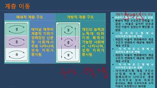 사회 불평등 현상과 계층 소개 자료 [upl. by Boyt551]