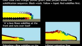 Lava Flows — How aa and pahoehoe lava flows solidify [upl. by Allecnirp]