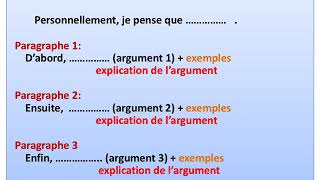 Expression écrite  largumentation  Construire un paragraphe  Français 3e  Les Bons Profs [upl. by Blessington]