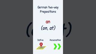 ‘An’ Explained in 25 Seconds  Dative vs Accusative  German Prepositions learngerman [upl. by Retseh538]