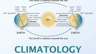 Climatology Schedule complete class are free [upl. by Eleonora829]