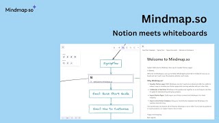 Welcome to Mindmapso Where Notion meets whiteboards [upl. by Stubstad309]