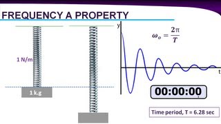 Theory of Vibration [upl. by Suanne]