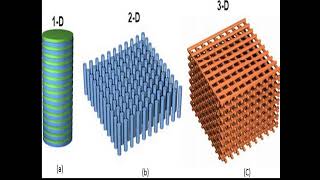 INTERESTING MATERIALS Photonic Crystals [upl. by Wolsky]