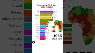 Top Countries by Birth Rate 19502024 shorts birthrate [upl. by Nitsoj]