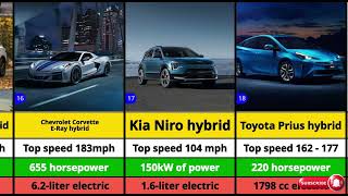 Top 20 Best Hybrids Vehicles for 2024  Ranked [upl. by Eelrahs]