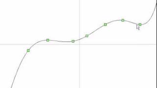 Lagrange Polynomial [upl. by Verney566]