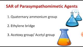 SAR of Parasympathomimetic Cholinergic Agents Medicinal Chemistry I Lecture [upl. by Nim]