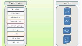 OBIEE functional architecture [upl. by Dronski]