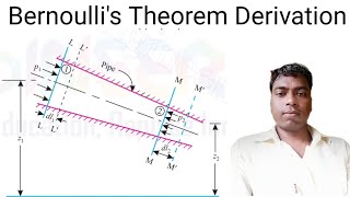 Bernoullis Theorem Derivation  dynamics of fluid  Fluid Mechanics [upl. by Bowden]