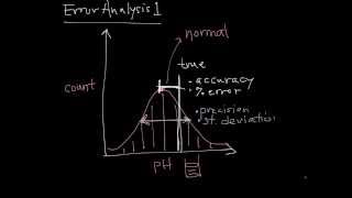 Error Analysis 1  Data Quality and Types of Errors [upl. by Sevart584]