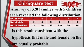 SNMMA3251Unit 1Testing Of HypothesisChisquare testFitting binomial distributionProblem Tamil [upl. by Ahsirtap]