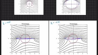 Conformal Mapping Techniques  Joukowski Airfoils  Effects of Design Parameters [upl. by Lindberg]