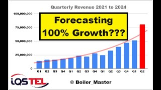 IQST is Exploding New Forecast Another Acquisition Closing Nasdaq Uplisting Coming [upl. by Sedecrem]