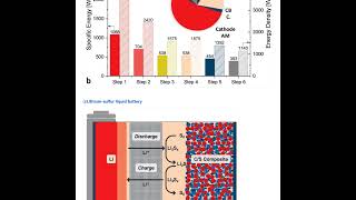 Battery energy density calculation tool lithiumion battery lithium metal allsolidstate battery [upl. by Agnese]