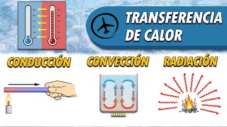 Procesos de Transferencia de Calor  Conducción Convección y Radiación [upl. by Arayt733]