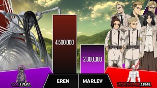 EREN VS MARLEY Power Levels I Attack on Titans Power Scale I Anime Senpai Scale [upl. by Benoit]